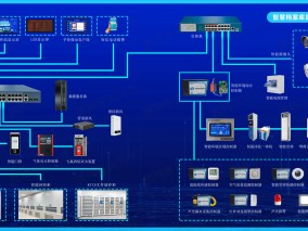 智慧檔案庫(kù)房一體化方案拓?fù)鋱D