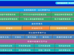智慧檔案庫(kù)房一體化管理平臺(tái)系統(tǒng)結(jié)構(gòu)圖